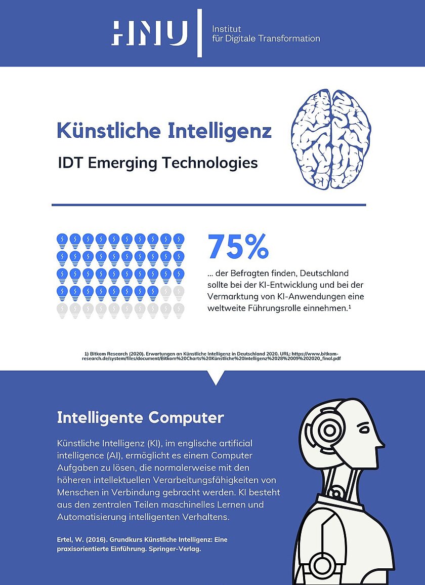 Infografik des IDT zum Thema Künstliche Intelligenz und Intelligente Computer