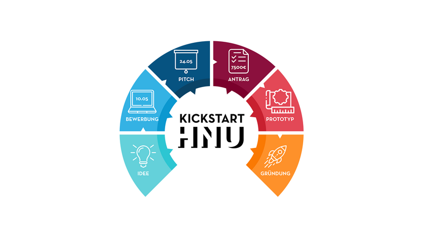 Graphic process Kickstart (opens enlarged image)