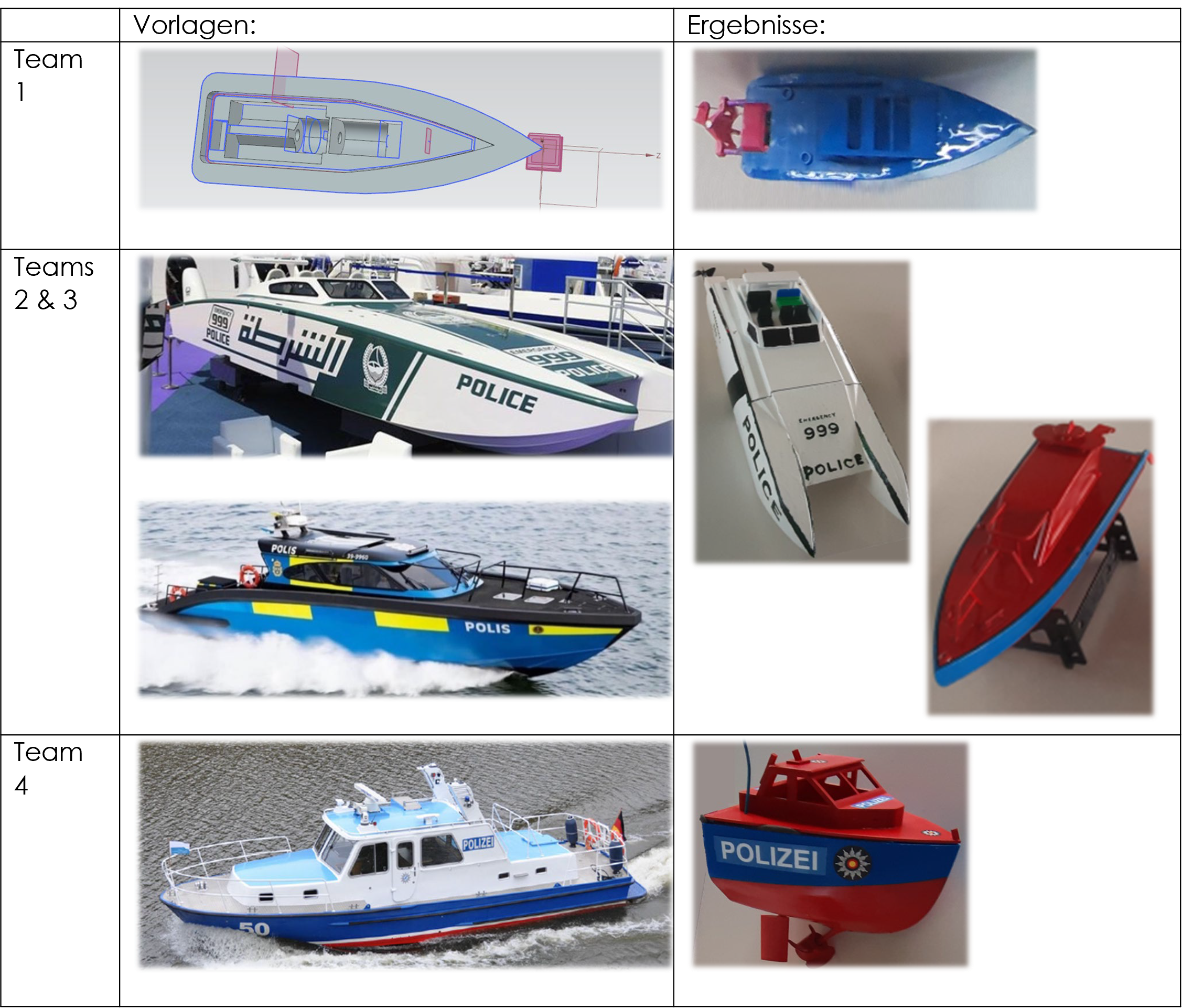 Vorlagen und Ergebnisse